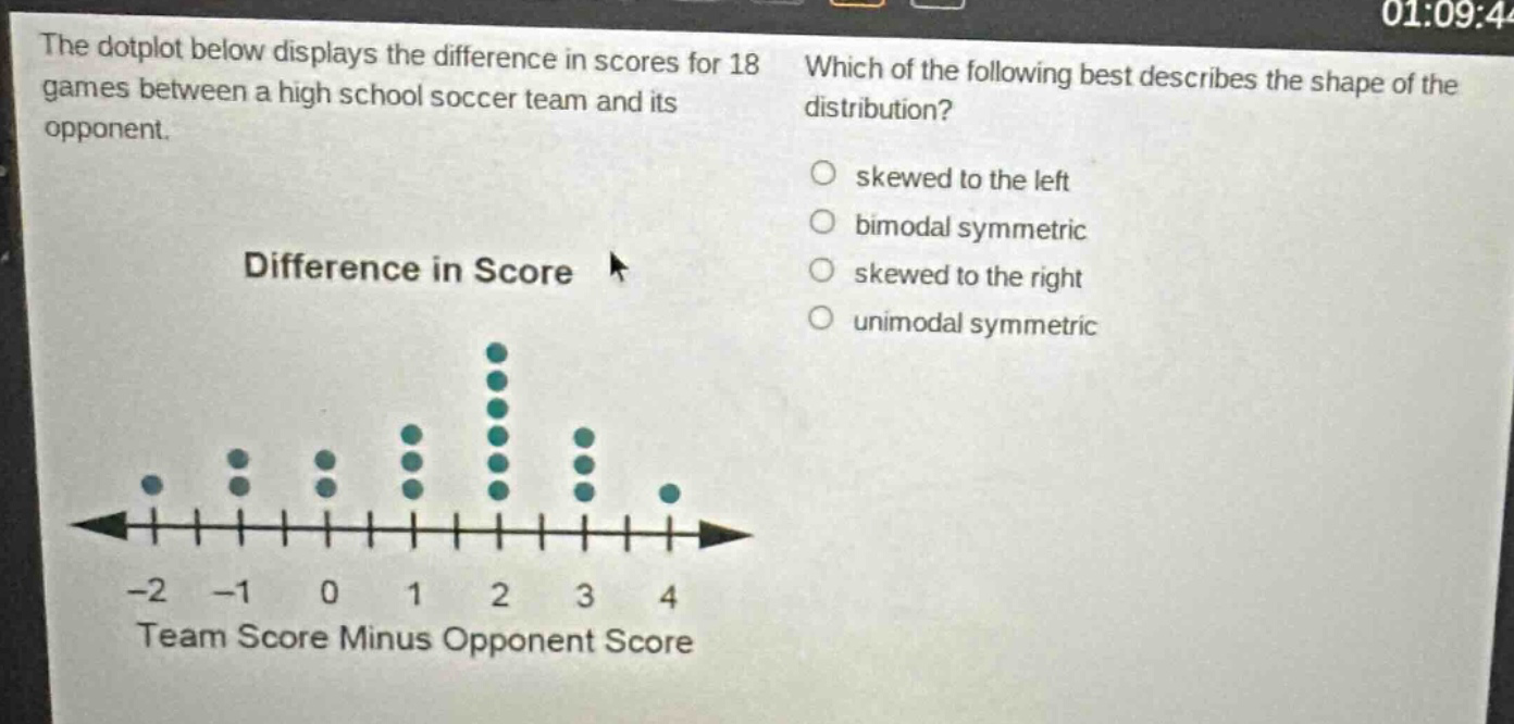 the dot - plot below displays the difference in scores for 18 games between a high school soccer team and its opponent. which of the following best describes the shape of the distribution? difference in score team score minus opponent score -2 -1 0 1 2 3 4 skewed to the left bimodal symmetric skewed to the right unimodal symmetric
