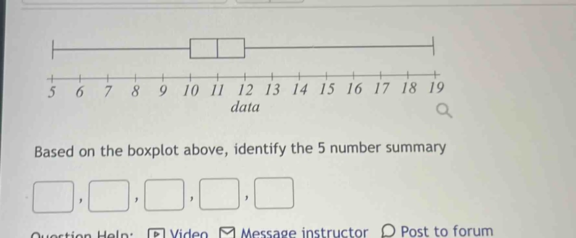 based on the boxplot above, identify the 5 number summary