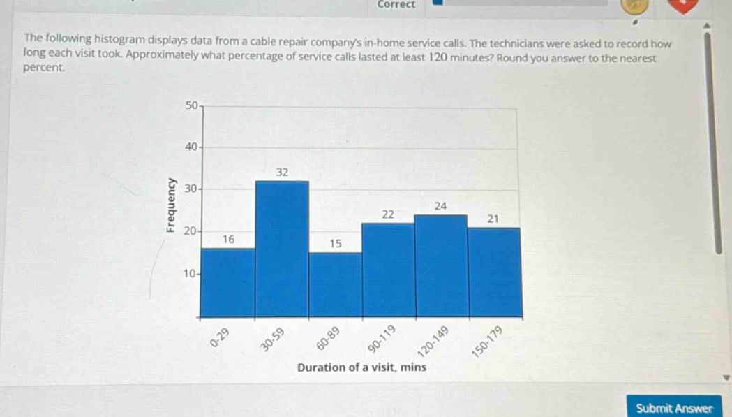 the following histogram displays data from a cable repair companys in - home service calls. the technicians were asked to record how long each visit took. approximately what percentage of service calls lasted at least 120 minutes? round you answer to the nearest percent.