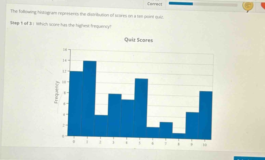 the following histogram represents the distribution of scores on a ten - point quiz. step 1 of 3: which score has the highest frequency? quiz scores