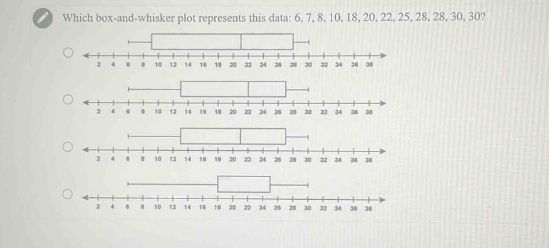 which box - and - whisker plot represents this data: 6, 7, 8, 10, 18, 20, 22, 25, 28, 28, 30, 30?