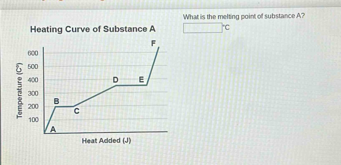 what is the melting point of substance a? heating curve of substance a temperature (°c) heat added (j)