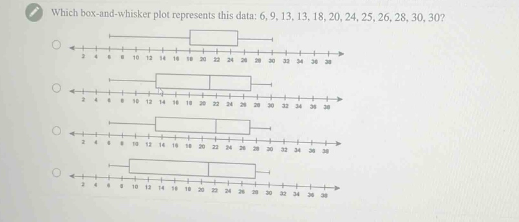 which box - and - whisker plot represents this data: 6, 9, 13, 13, 18, 20, 24, 25, 26, 28, 30, 30?