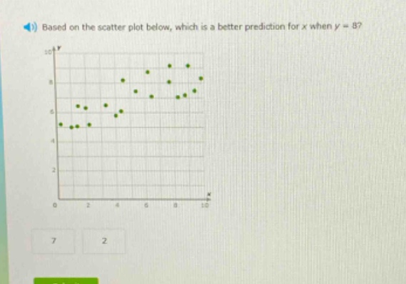 based on the scatter plot below, which is a better prediction for x when y = 8?