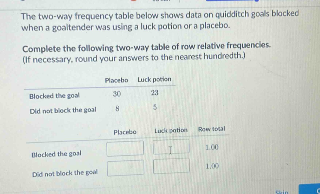 the two - way frequency table below shows data on quidditch goals blocked when a goaltender was using a luck potion or a placebo. complete the following two - way table of row relative frequencies. (if necessary, round your answers to the nearest hundredth.) placebo luck potion blocked the goal 30 23 did not block the goal 8 5 placebo luck potion row total blocked the goal 1.00 did not block the goal 1.00