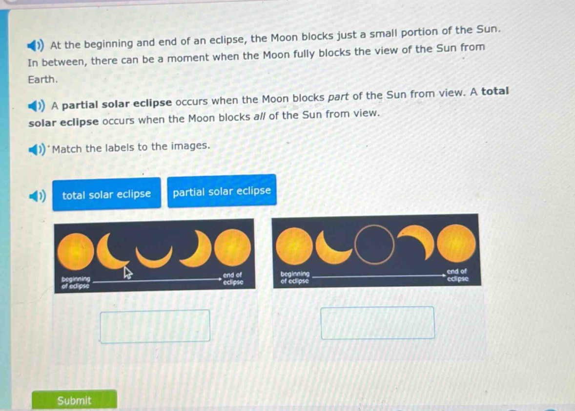 at the beginning and end of an eclipse, the moon blocks just a small portion of the sun. in between, there can be a moment when the moon fully blocks the view of the sun from earth. a partial solar eclipse occurs when the moon blocks part of the sun from view. a total solar eclipse occurs when the moon blocks all of the sun from view. match the labels to the images. total solar eclipse partial solar eclipse