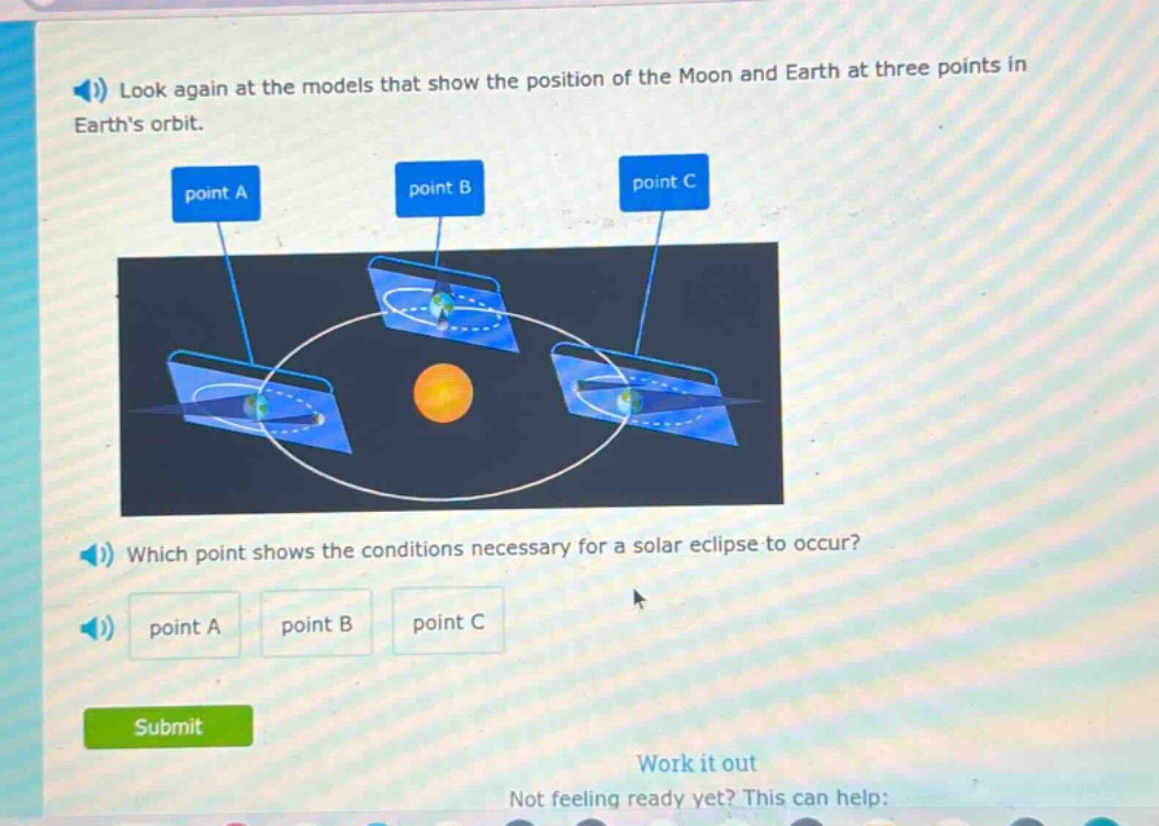 look again at the models that show the position of the moon and earth at three points in earths orbit. which point shows the conditions necessary for a solar eclipse to occur? point a point b point c