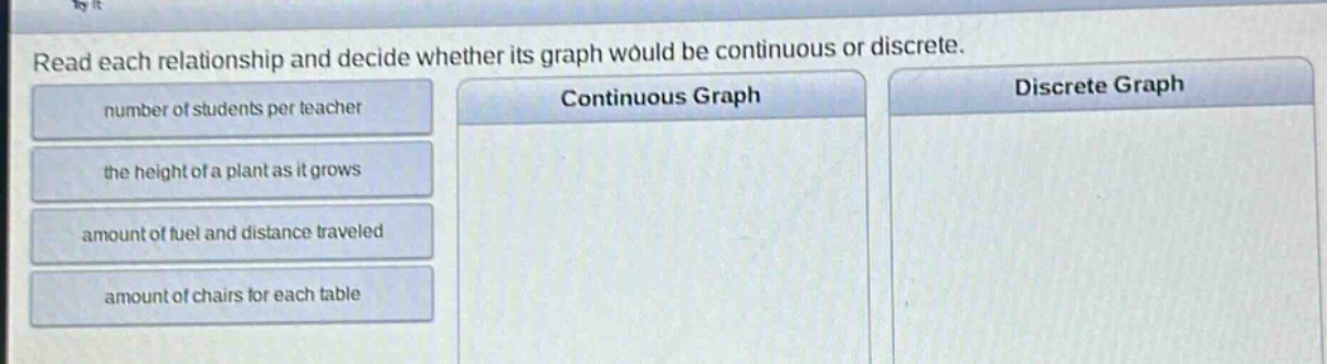 read each relationship and decide whether its graph would be continuous or discrete. number of students per teacher the height of a plant as it grows amount of fuel and distance traveled amount of chairs for each table continuous graph discrete graph