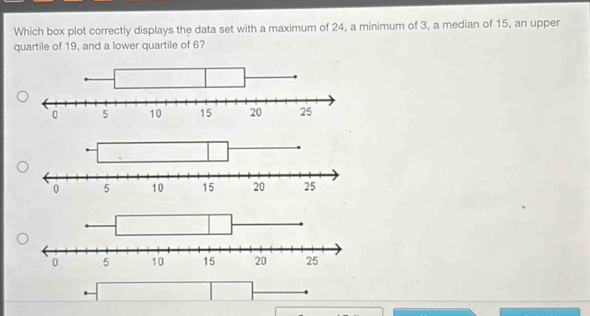which box plot correctly displays the data set with a maximum of 24, a minimum of 3, a median of 15, an upper quartile of 19, and a lower quartile of 6?