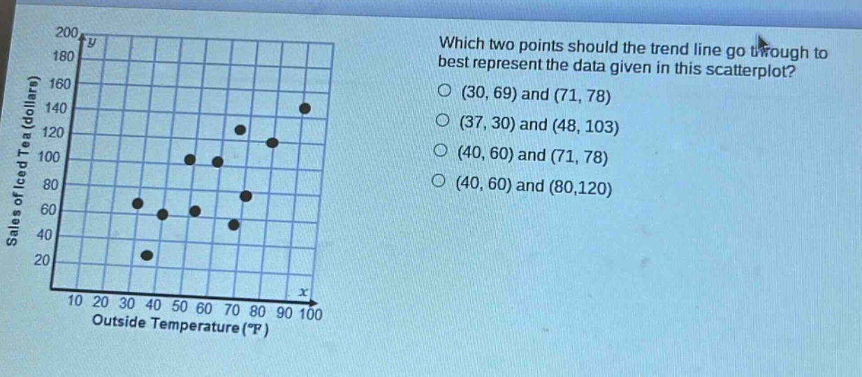 which two points should the trend line go through to best represent the data given in this scatterplot? (30, 69) and (71, 78) (37, 30) and (48, 103) (40, 60) and (71, 78) (40, 60) and (80,120)
