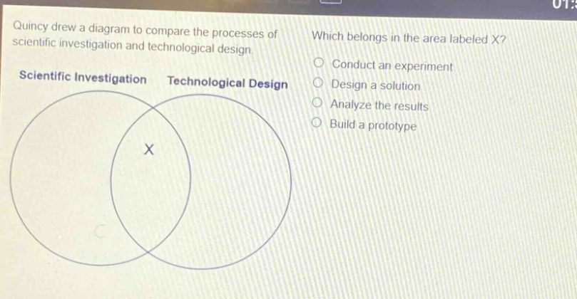 quincy drew a diagram to compare the processes of scientific investigation and technological design. which belongs in the area labeled x? conduct an experiment design a solution analyze the results build a prototype scientific investigation technological design