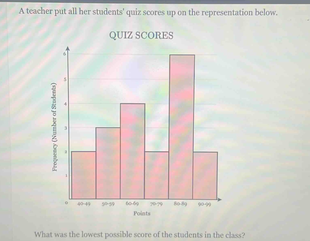 a teacher put all her students quiz scores up on the representation below. quiz scores what was the lowest possible score of the students in the class?