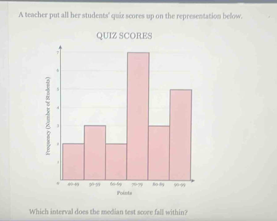 a teacher put all her students quiz scores up on the representation below. quiz scores which interval does the median test score fall within?
