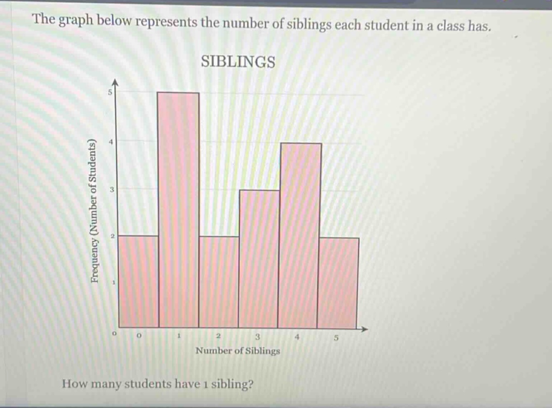the graph below represents the number of siblings each student in a class has. siblings how many students have 1 sibling?
