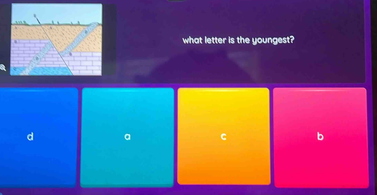 what letter is the youngest?