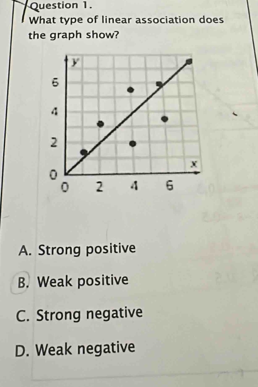 question 1. what type of linear association does the graph show? a. strong positive b. weak positive c. strong negative d. weak negative