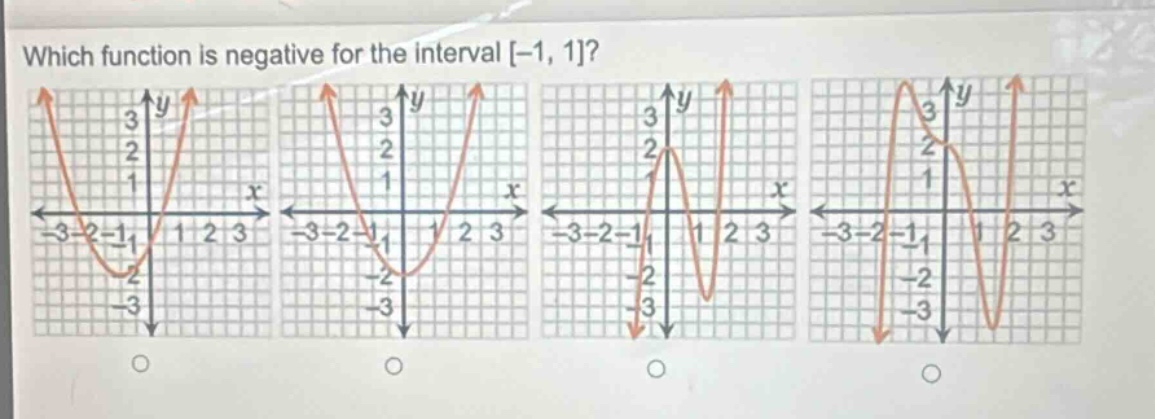 which function is negative for the interval -1, 1?