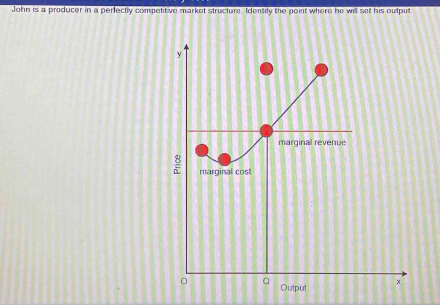 john is a producer in a perfectly competitive market structure. identify the point where he will set his output.