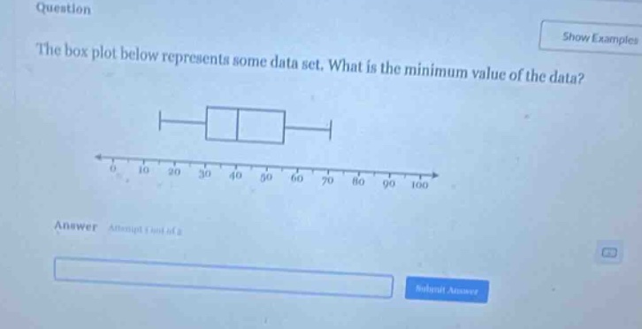 question the box plot below represents some data set. what is the minimum value of the data? answer attempt 1 out of 2