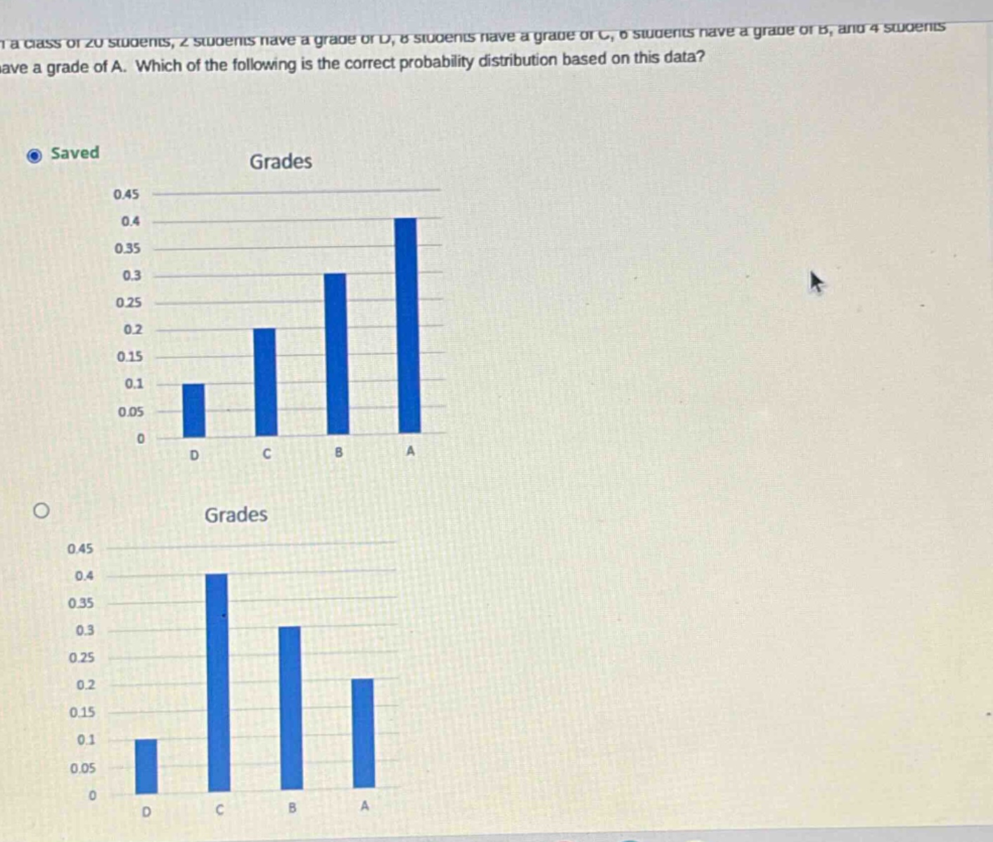 in a class of 20 students, 2 students have a grade of d, 8 students have a grade of c, 6 students have a grade of b, and 4 students have a grade of a. which of the following is the correct probability distribution based on this data?