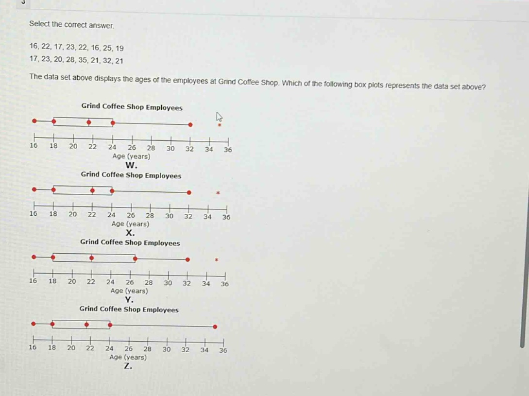 select the correct answer. 16, 22, 17, 23, 22, 16, 25, 19 17, 23, 20, 28, 35, 21, 32, 21 the data set above displays the ages of the employees at grind coffee shop. which of the following box plots represents the data set above? grind coffee shop employees 16 18 20 22 24 26 28 30 32 34 36 age (years) w. grind coffee shop employees 16 18 20 22 24 26 28 30 32 34 36 age (years) x. grind coffee shop employees 16 18 20 22 24 26 28 30 32 34 36 age (years) y. grind coffee shop employees 16 18 20 22 24 26 28 30 32 34 36 age (years) z.