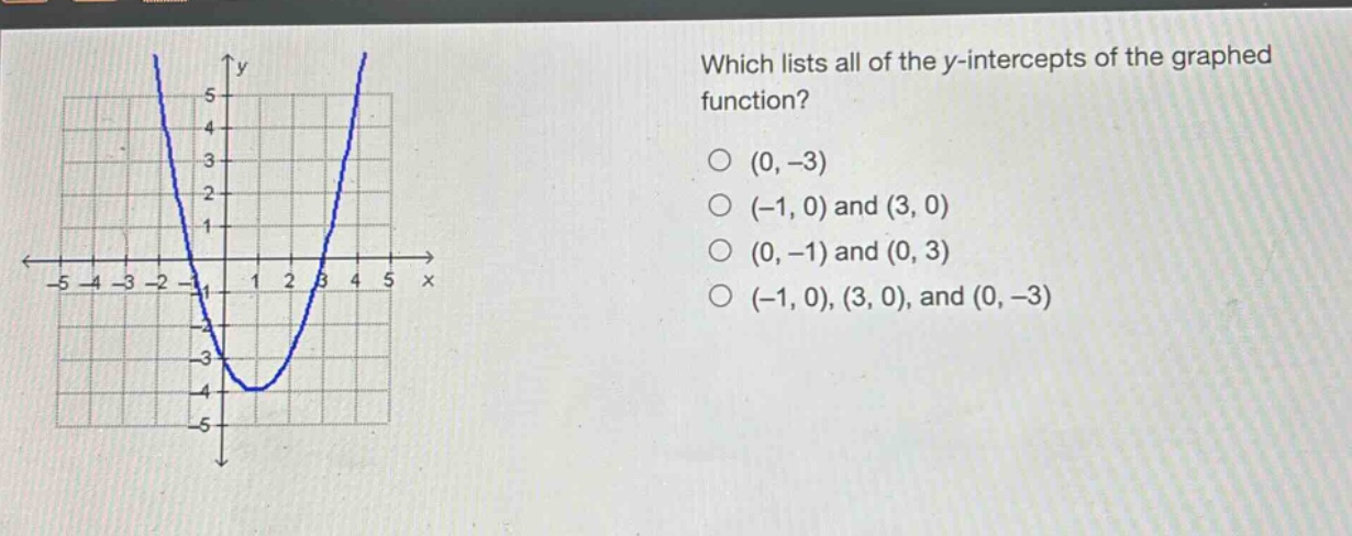 which lists all of the y - intercepts of the graphed function? (0, - 3) (-1, 0) and (3, 0) (0, -1) and (0, 3) (-1, 0), (3, 0), and (0, - 3)