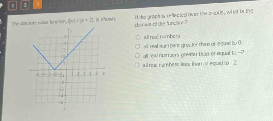 the absolute value function, f(x) = |x + 2|, is shown. if the graph is reflected over the x - axis, what is the domain of the function? all real numbers all real numbers greater than or equal to 0 all real numbers greater than or equal to -2 all real numbers less than or equal to -2