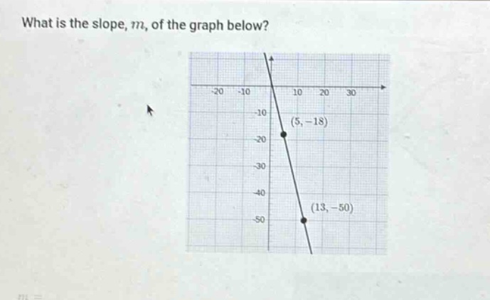 what is the slope, m, of the graph below?