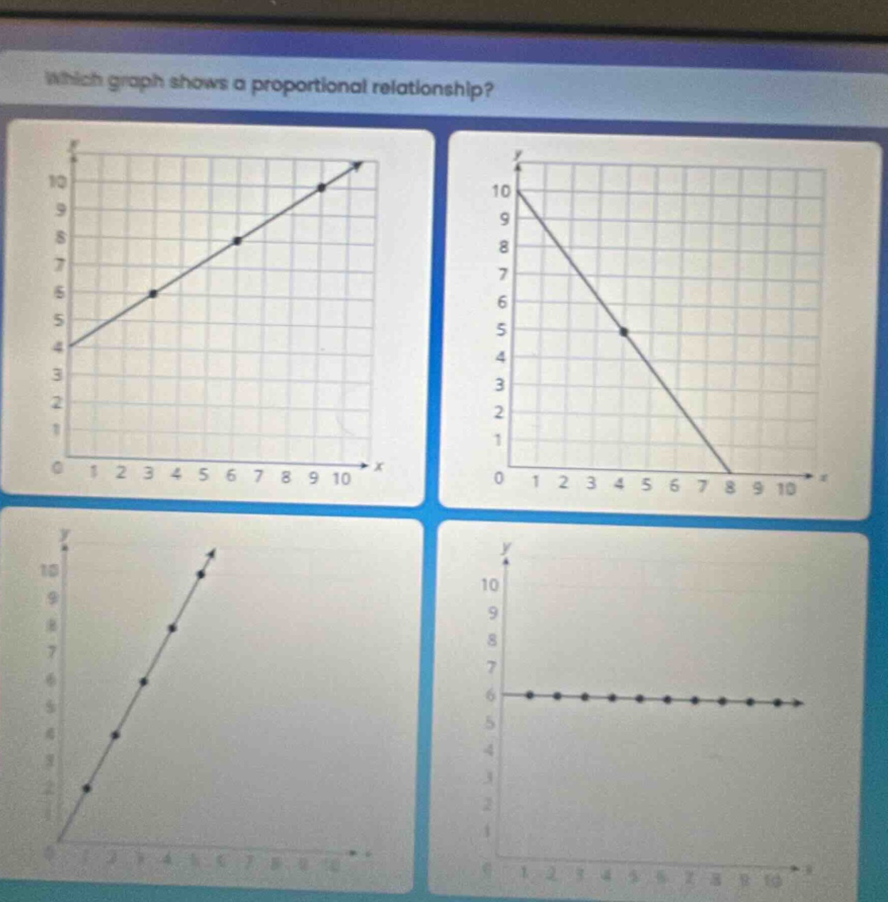 which graph shows a proportional relationship?