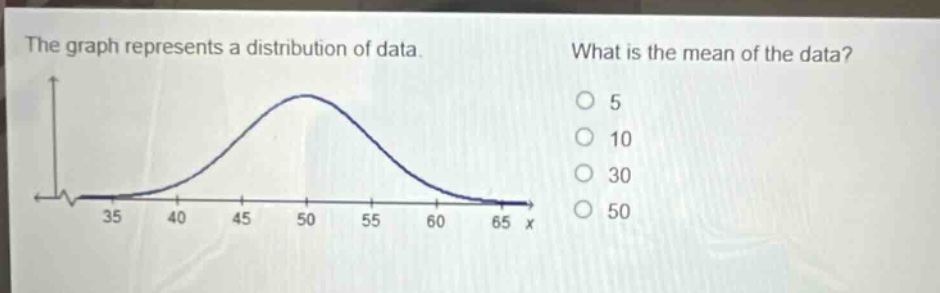 the graph represents a distribution of data. what is the mean of the data? 5 10 30 50 35 40 45 50 55 60 65 x