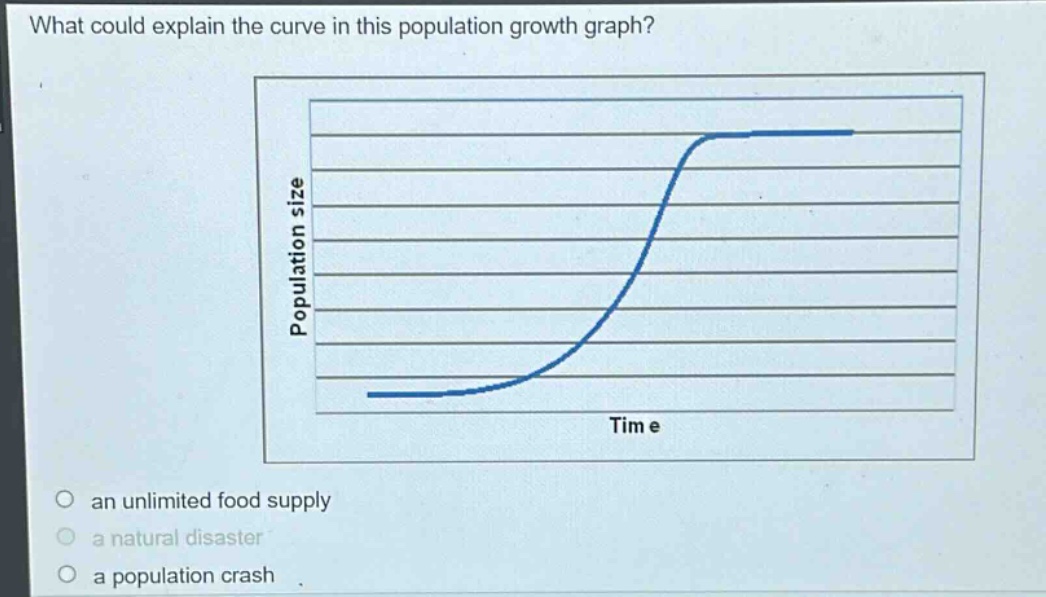 what could explain the curve in this population growth graph? an unlimited food supply a natural disaster a population crash