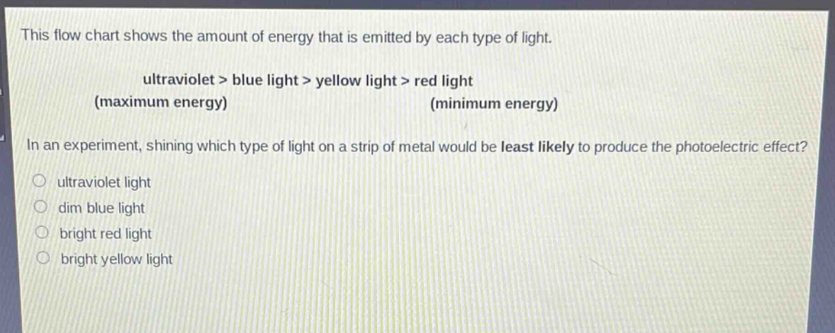 this flow chart shows the amount of energy that is emitted by each type of light. ultraviolet > blue light > yellow light > red light (maximum energy) (minimum energy) in an experiment, shining which type of light on a strip of metal would be least likely to produce the photoelectric effect? ultraviolet light dim blue light bright red light bright yellow light