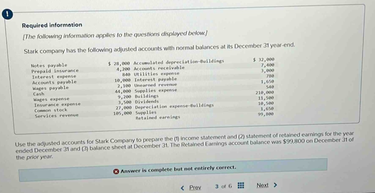 required information the following information applies to the questions displayed below. stark company has the following adjusted accounts with normal balances at its december 31 year - end. notes payable $ 28,000 accumulated depreciation - buildings $ 32,000 prepaid insurance 4,200 accounts receivable 7,400 interest expense 840 utilities expense 3,000 accounts payable 10,000 interest payable 780 wages payable 2,100 unearned revenue 1,650 cash 44,000 supplies expense 540 wages expense 9,200 buildings 210,000 insurance expense 3,500 dividends 11,500 common stock 27,000 depreciation expense - buildings 10,500 services revenue 105,000 supplies 1,650 retained earnings 99,800 use the adjusted accounts for stark company to prepare the (1) income statement and (2) statement of retained earnings for the year ended december 31 and (3) balance sheet at december 31. the retained earnings account balance was $99,800 on december 31 of the prior year. answer is complete but not entirely correct.