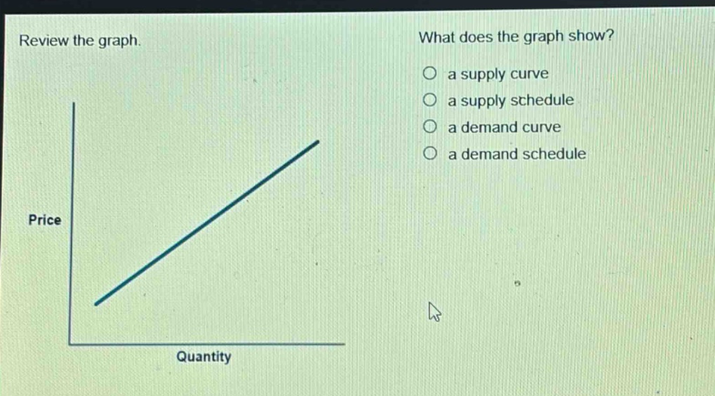 review the graph. what does the graph show? a supply curve a supply schedule a demand curve a demand schedule price quantity