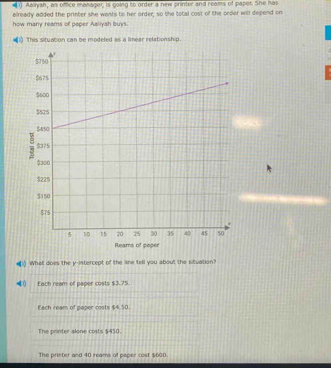 aaliyah, an office manager, is going to order a new printer and reams of paper. she has already added the printer she wants to her order, so the total cost of the order will depend on how many reams of paper aaliyah buys. this situation can be modeled as a linear relationship. what does the y - intercept of the line tell you about the situation? each ream of paper costs $3.75. each ream of paper costs $4.50. the printer alone costs $450. the printer and 40 reams of paper cost $600.