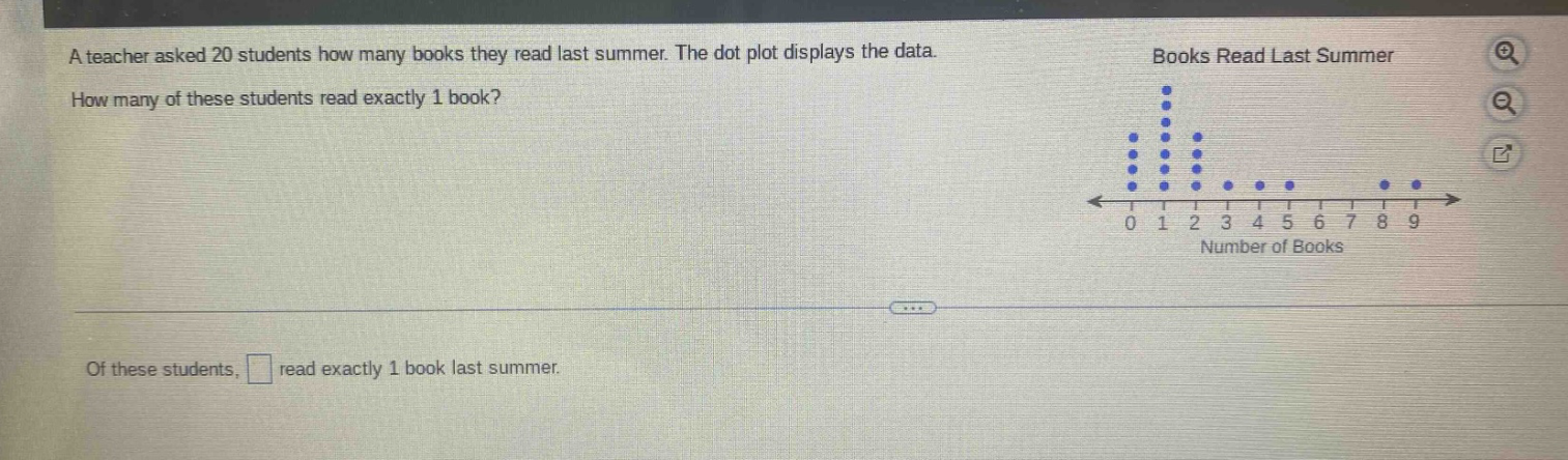 a teacher asked 20 students how many books they read last summer. the dot plot displays the data. how many of these students read exactly 1 book? of these students, read exactly 1 book last summer.
