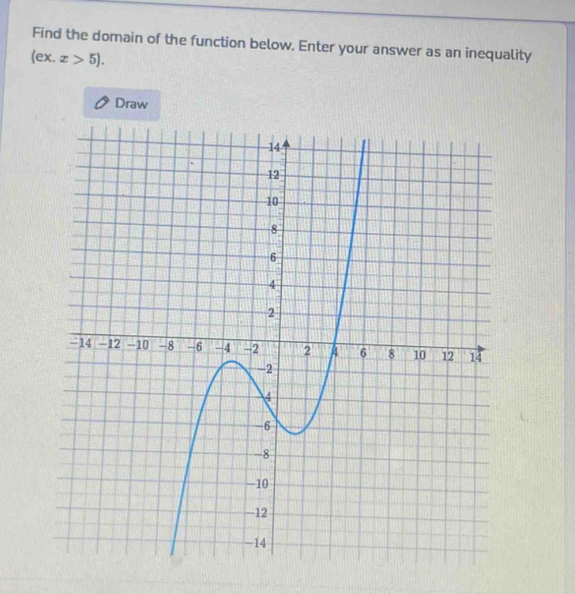 find the domain of the function below. enter your answer as an inequality (ex. x > 5).