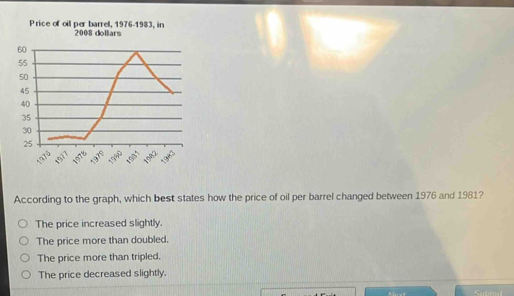 price of oil per barrel, 1976 - 1983, in 2008 dollars\naccording to the graph, which best states how the price of oil per barrel changed between 1976 and 1981?\nthe price increased slightly.\nthe price more than doubled.\nthe price more than tripled.\nthe price decreased slightly.