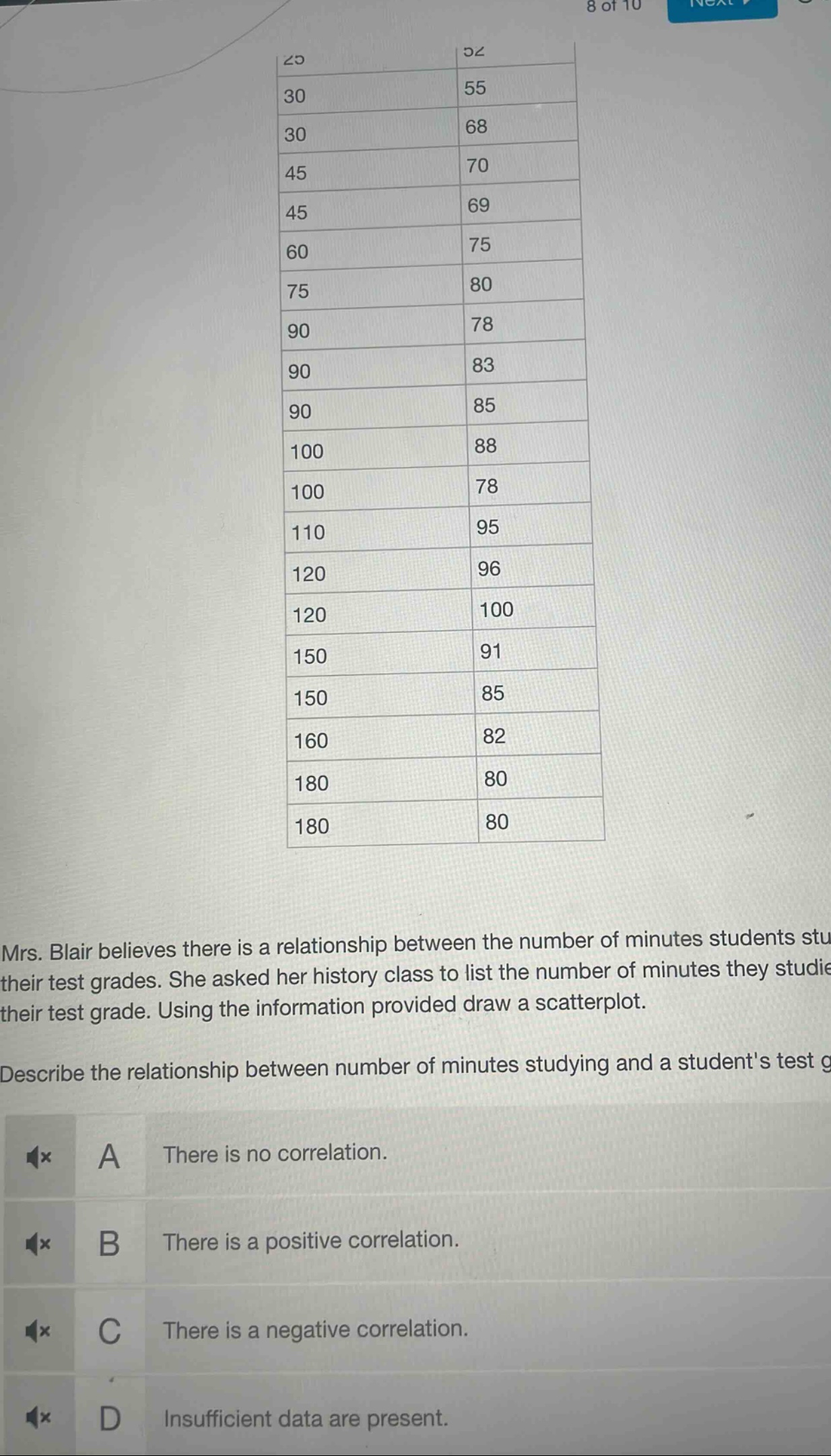 mrs. blair believes there is a relationship between the number of minutes students study and their test grades. she asked her history class to list the number of minutes they studied and their test grade. using the information provided draw a scatterplot. describe the relationship between number of minutes studying and a students test grade. a there is no correlation. b there is a positive correlation. c there is a negative correlation. d insufficient data are present.
