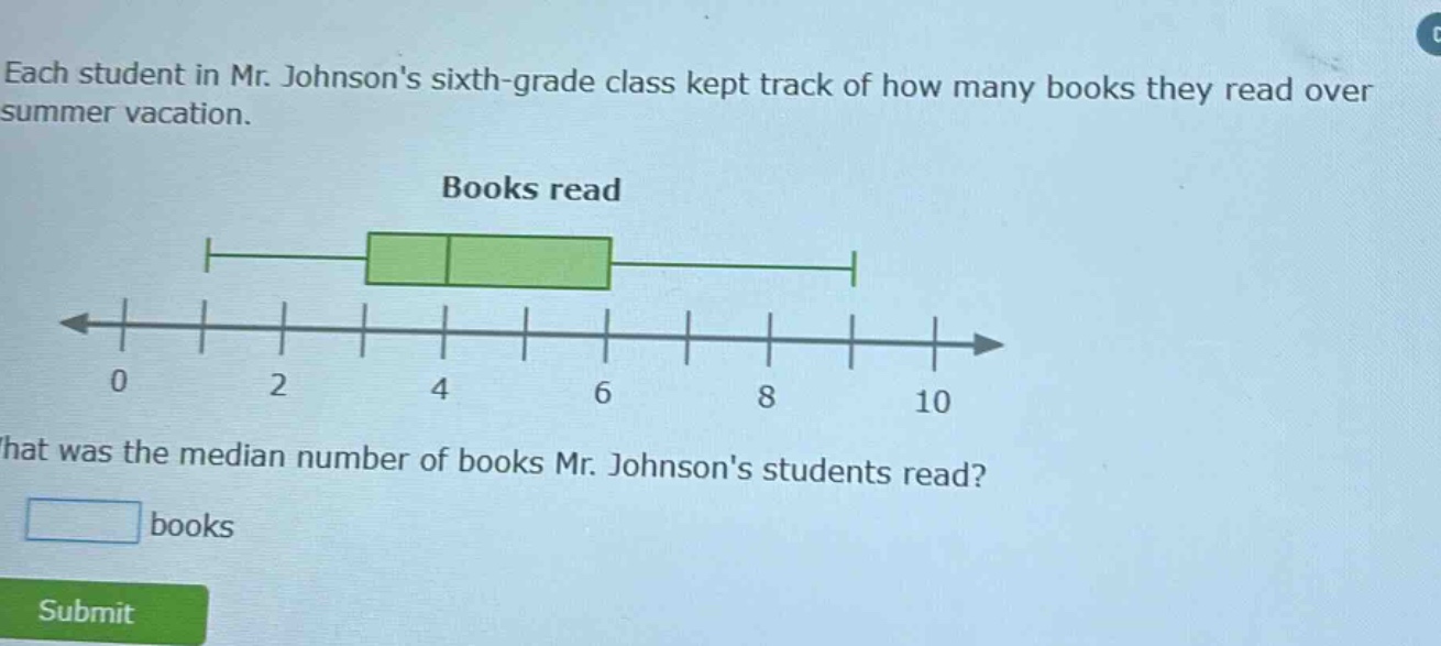 each student in mr. johnsons sixth - grade class kept track of how many books they read over summer vacation. what was the median number of books mr. johnsons students read? books