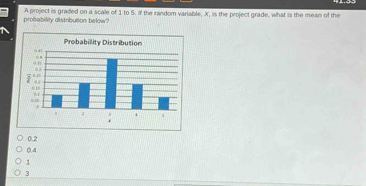 a project is graded on a scale of 1 to 5. if the random variable, x, is the project grade, what is the mean of the probability distribution below? probability distribution 0.2 0.4 1 3