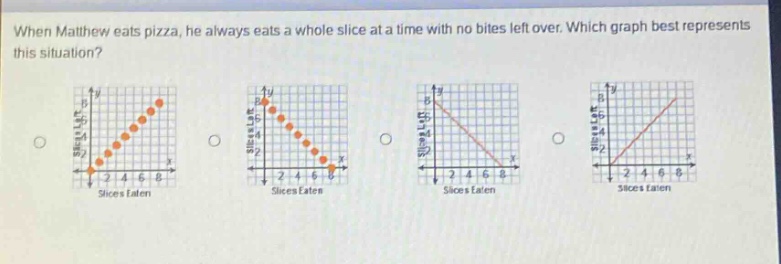 when matthew eats pizza, he always eats a whole slice at a time with no bites left over. which graph best represents this situation?