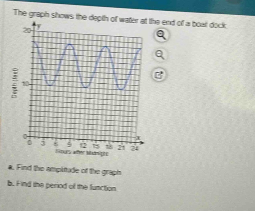 the graph shows the depth of water at the end of a boat dock. a. find the amplitude of the graph. b. find the period of the function.
