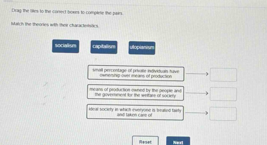 drag the tiles to the correct boxes to complete the pairs. match the theories with their characteristics. socialism capitalism utopianism small percentage of private individuals have ownership over means of production means of production owned by the people and the government for the welfare of society ideal society in which everyone is treated fairly and taken care of reset next