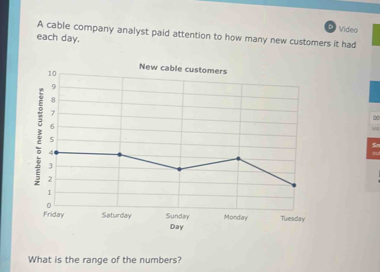 a cable company analyst paid attention to how many new customers it had each day. new cable customers what is the range of the numbers?