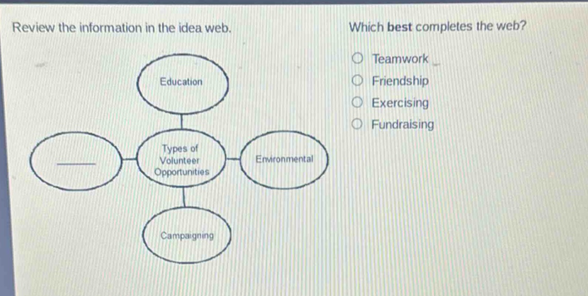 review the information in the idea web. which best completes the web? teamwork friendship exercising fundraising education types of volunteer opportunities environmental campaigning