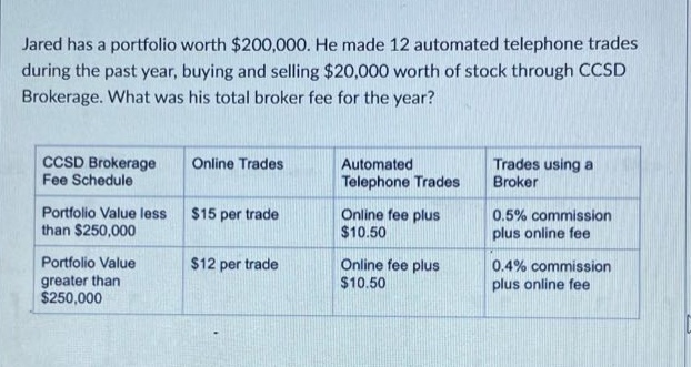 jared had a portfolio worth $200,000. he made 12 automated telephone trades during the past year, buying and selling $20,000 worth of stock through ccsd brokerage. what was his total broker fee for the year? ccsd brokerage fee schedule online trades automated telephone trades trades using a broker portfolio value less than $250,000 $15 per trade online fee plus $10.50 0.5% commission plus online fee portfolio value greater than $250,000 $12 per trade online fee plus $10.50 0.4% commission plus online fee