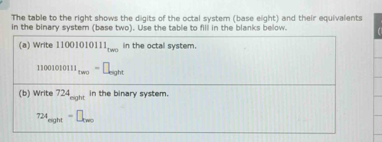 the table to the right shows the digits of the octal system (base eight) and their equivalents in the binary system (base two). use the table to fill in the blanks below. (a) write 11001010111_two in the octal system. 11001010111_two = _eight (b) write 724_eight in the binary system. 724_eight = _two