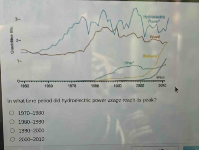 in what time period did hydroelectric power usage reach its peak?\n1970 - 1980\n1980 - 1990\n1990 - 2000\n2000 - 2010