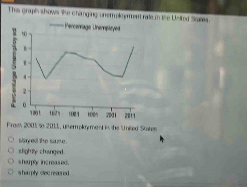 this graph shows the changing unemployment rate in the united states. percentage unemployed from 2001 to 2011, unemployment in the united states stayed the same. slightly changed. sharply increased. sharply decreased.